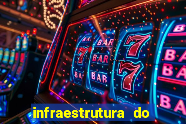 infraestrutura do clube football manager